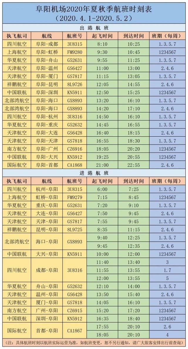 阜阳又一条返岗专线航班即将开通!票价380元起